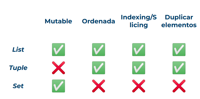 Comparation