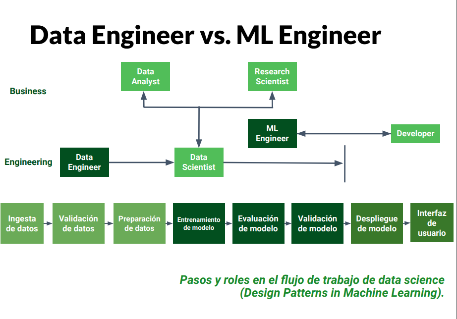 data_vs_eng