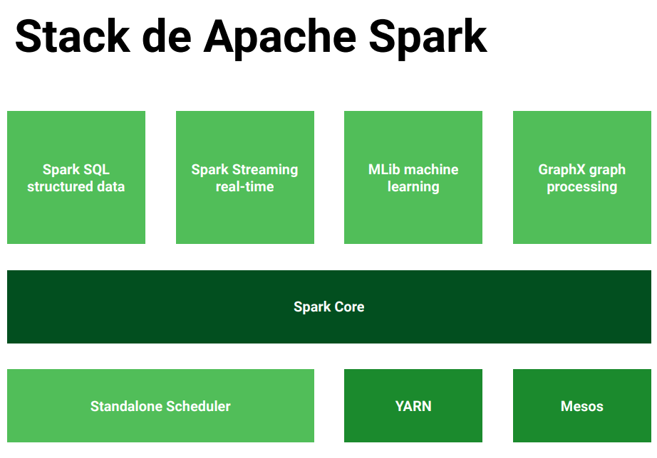 image_spark