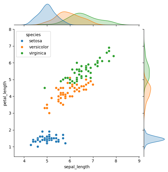 jointplot