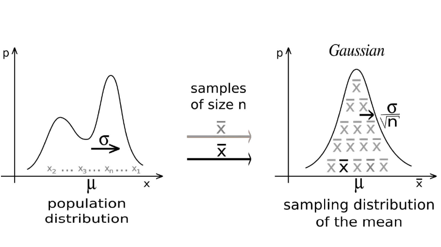 Sampling_rule