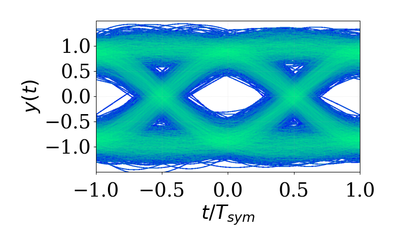 Señal reconstruida ecualizada